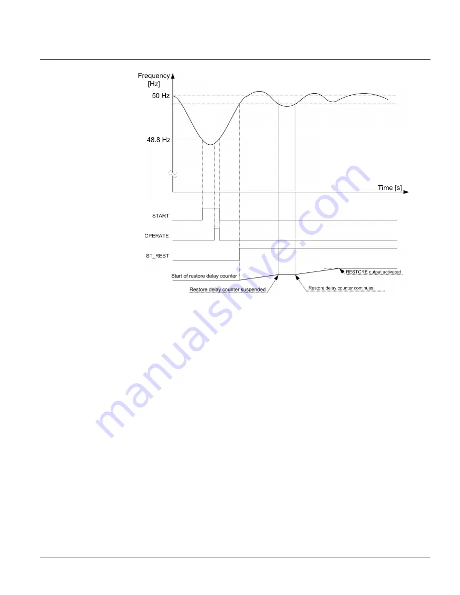 ABB RER620 Technical Manual Download Page 237