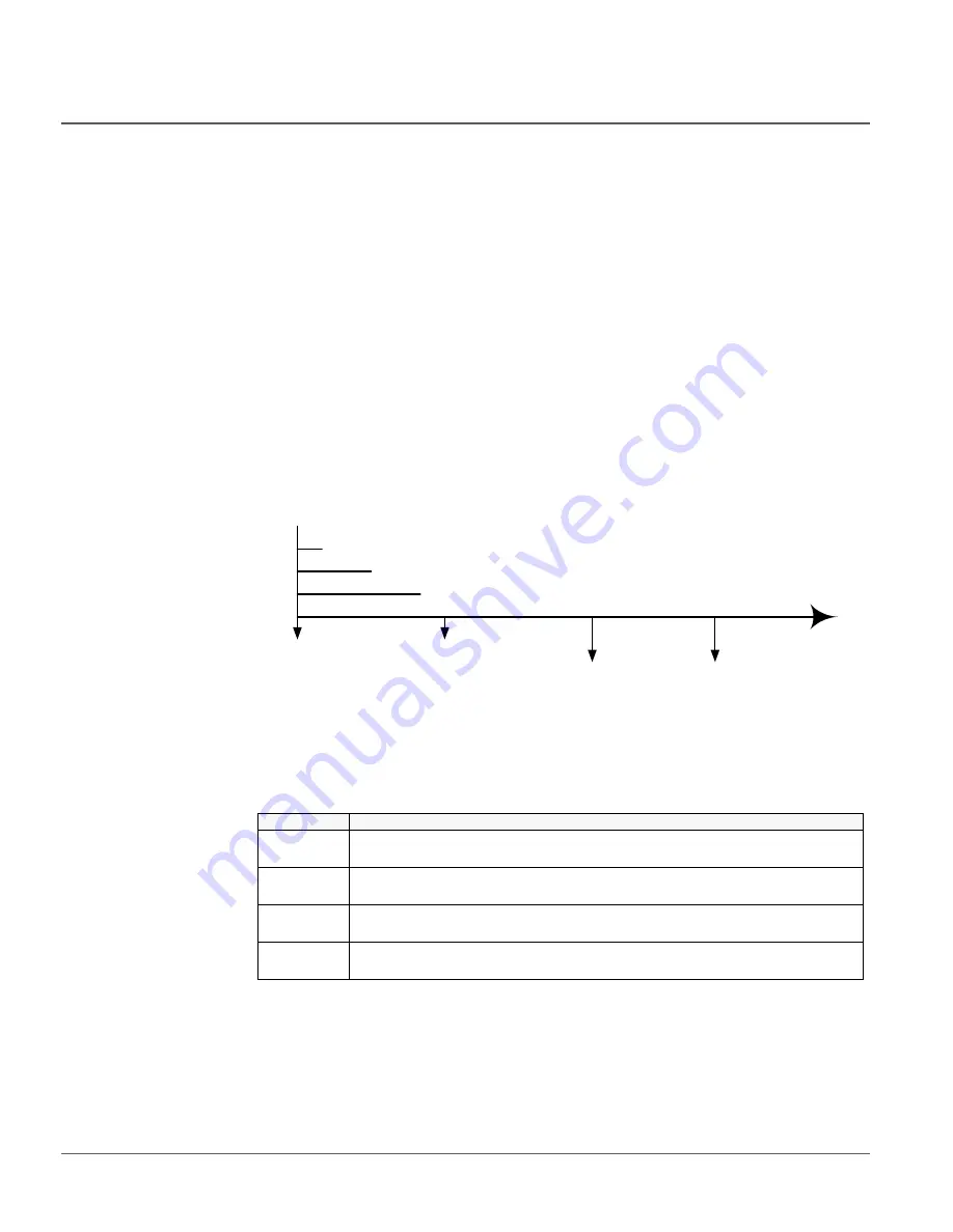 ABB RER620 Technical Manual Download Page 354