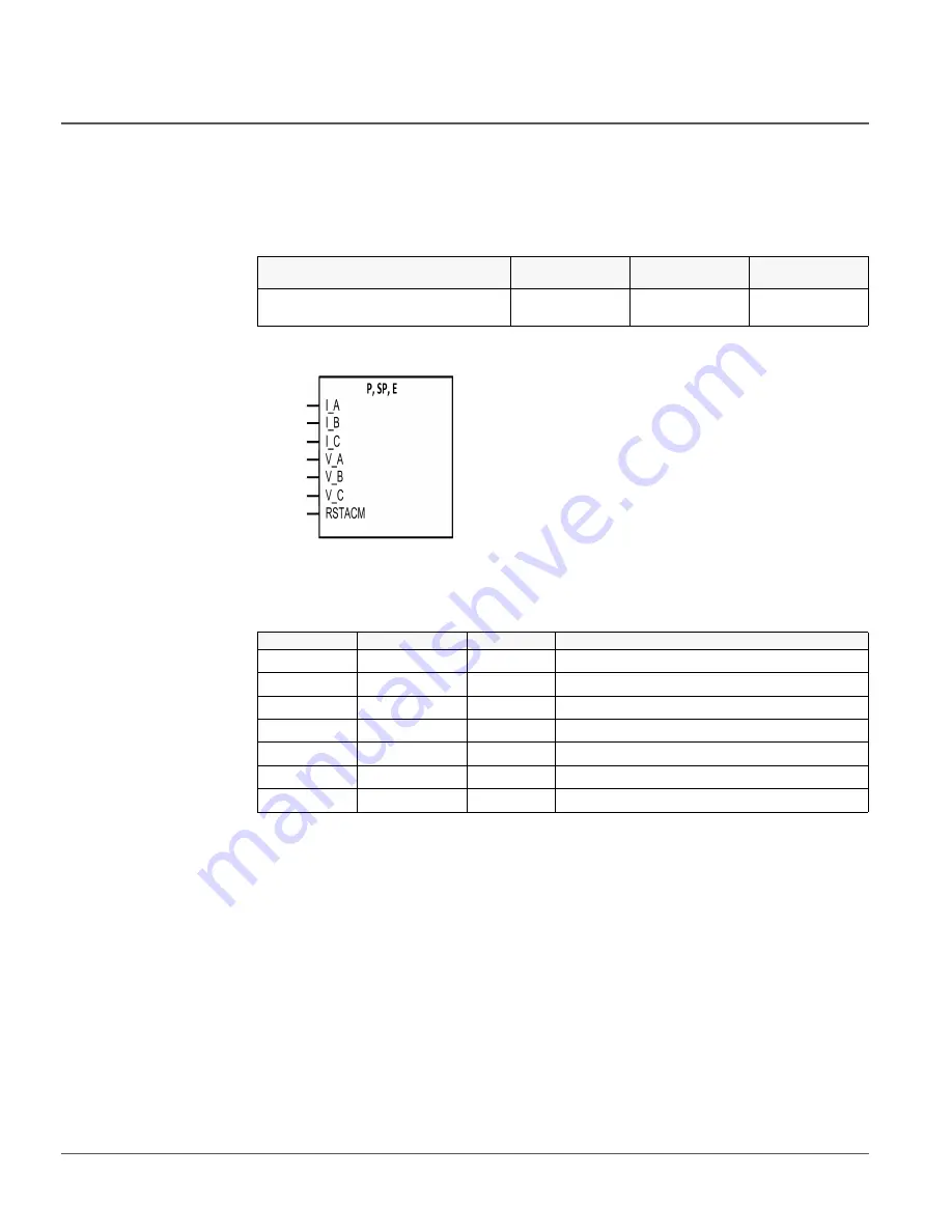 ABB RER620 Technical Manual Download Page 412