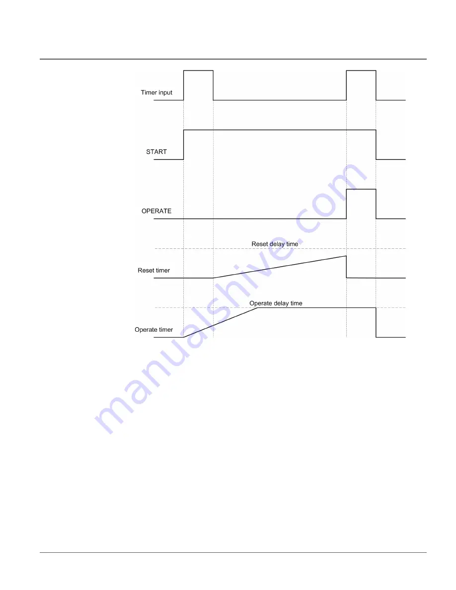 ABB RER620 Technical Manual Download Page 467