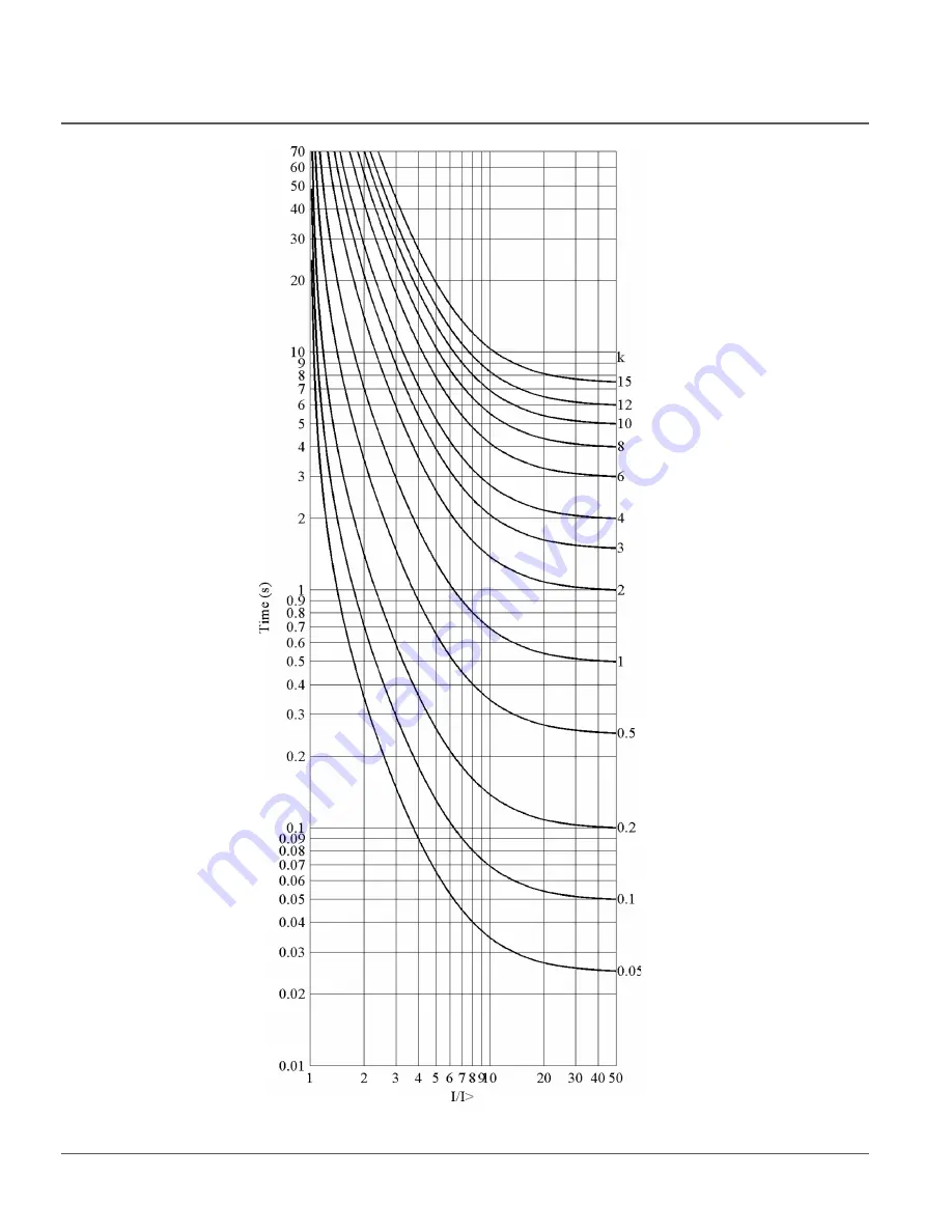 ABB RER620 Technical Manual Download Page 474