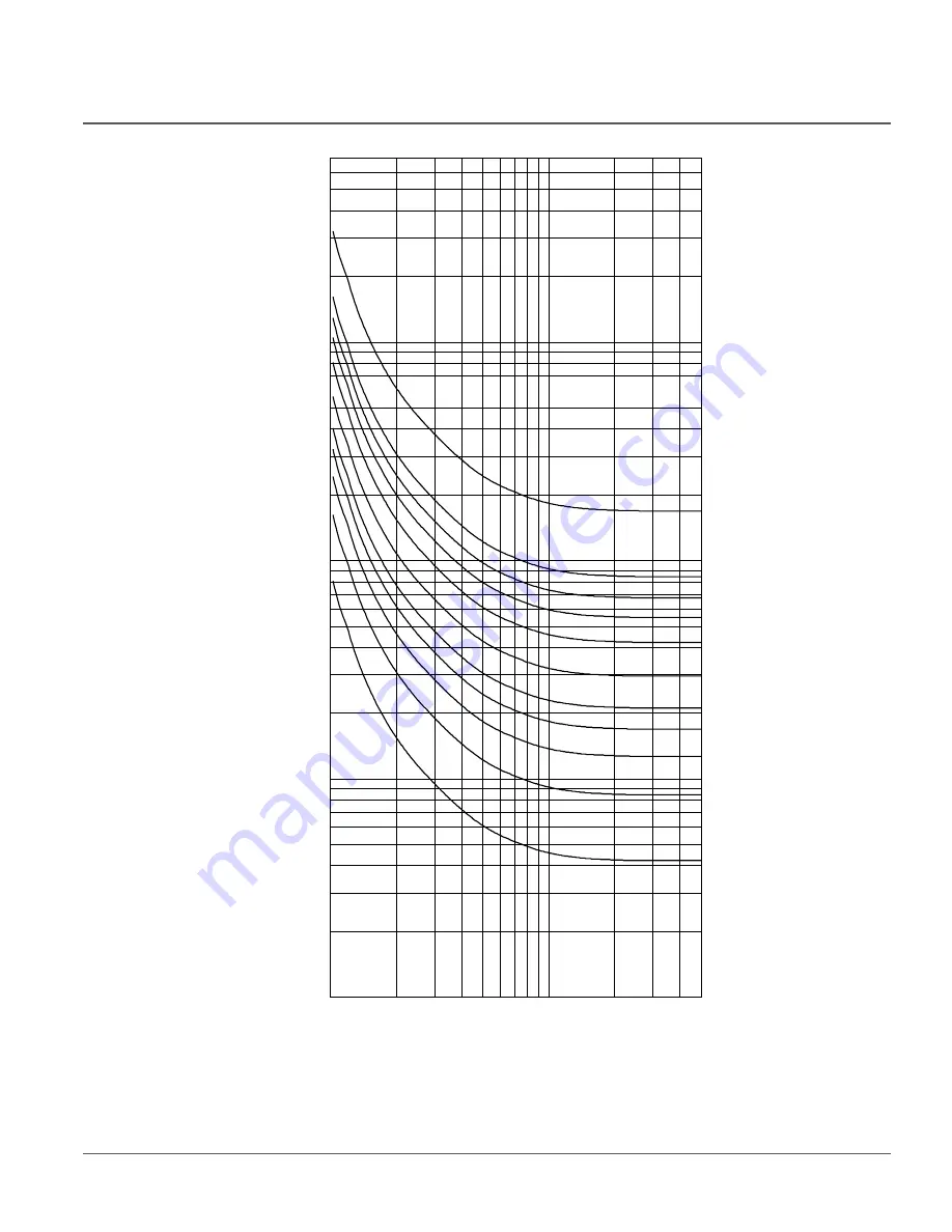 ABB RER620 Technical Manual Download Page 501