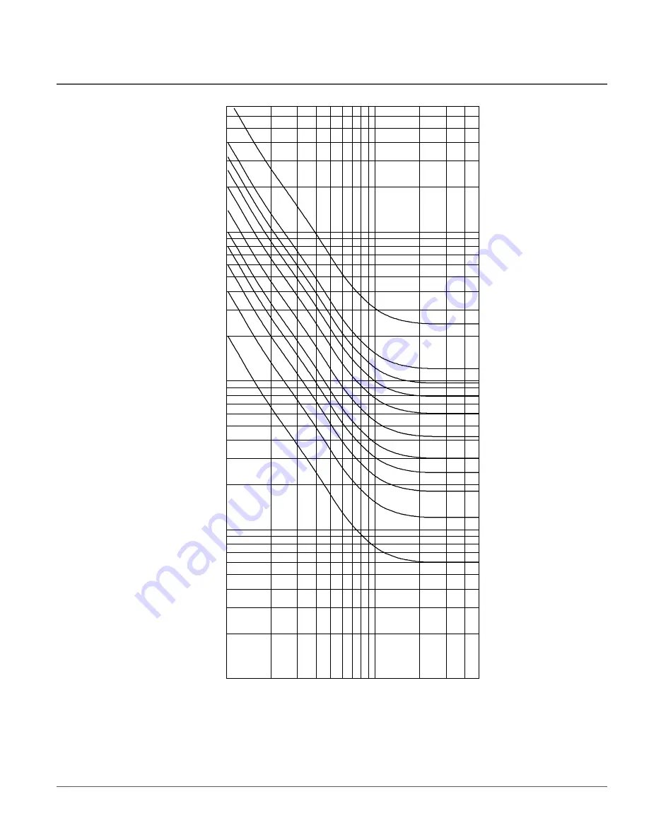 ABB RER620 Technical Manual Download Page 523