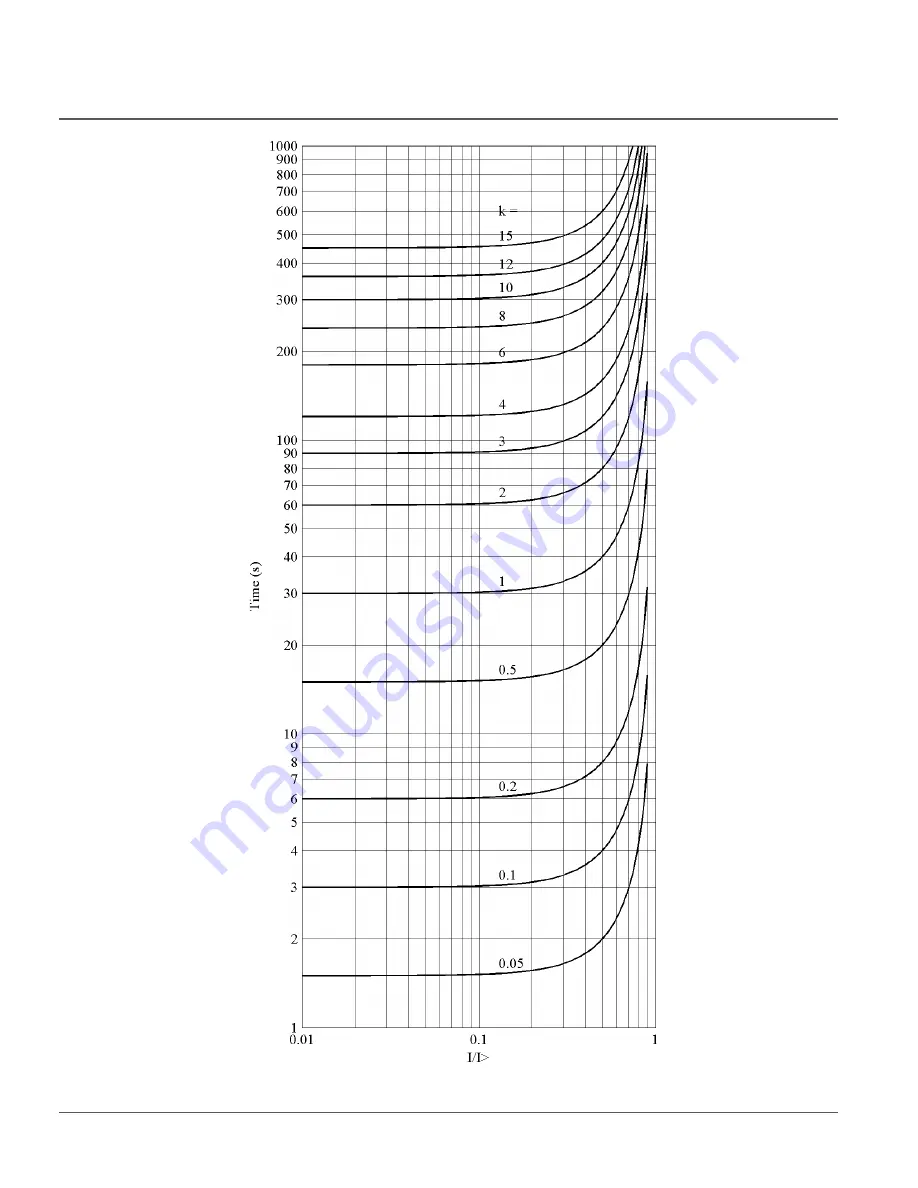 ABB RER620 Technical Manual Download Page 536