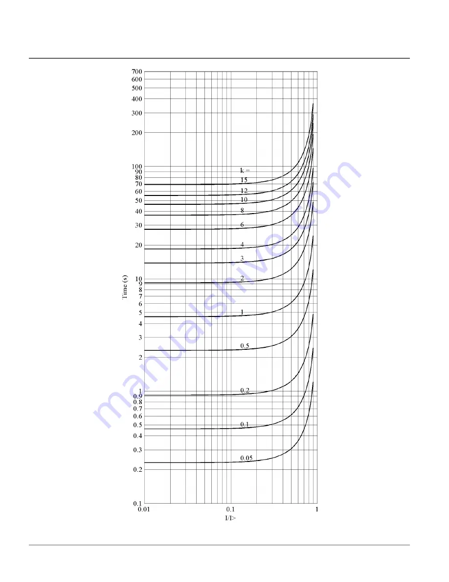 ABB RER620 Technical Manual Download Page 538