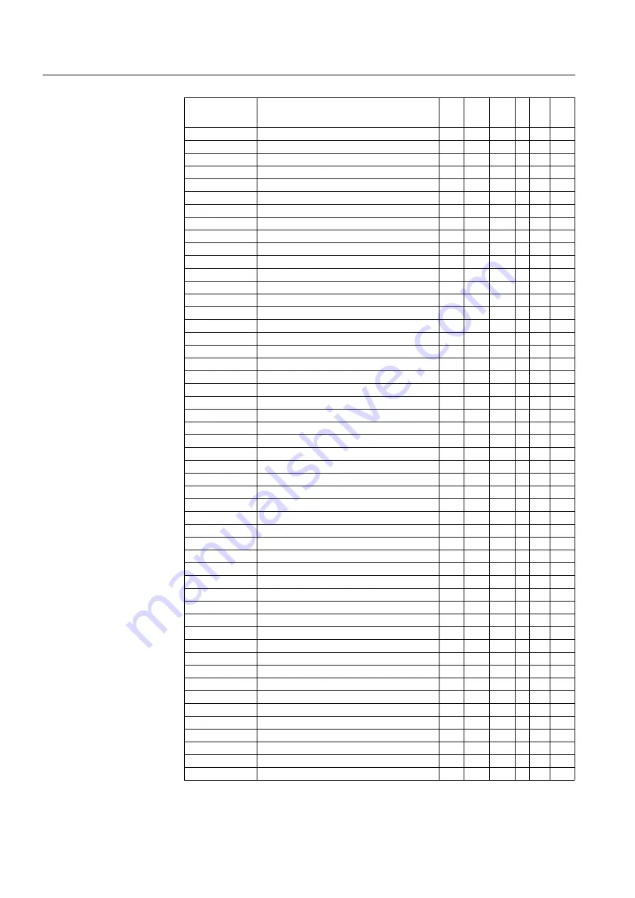 ABB RET 54 Series Technical Reference Manual, General Download Page 114