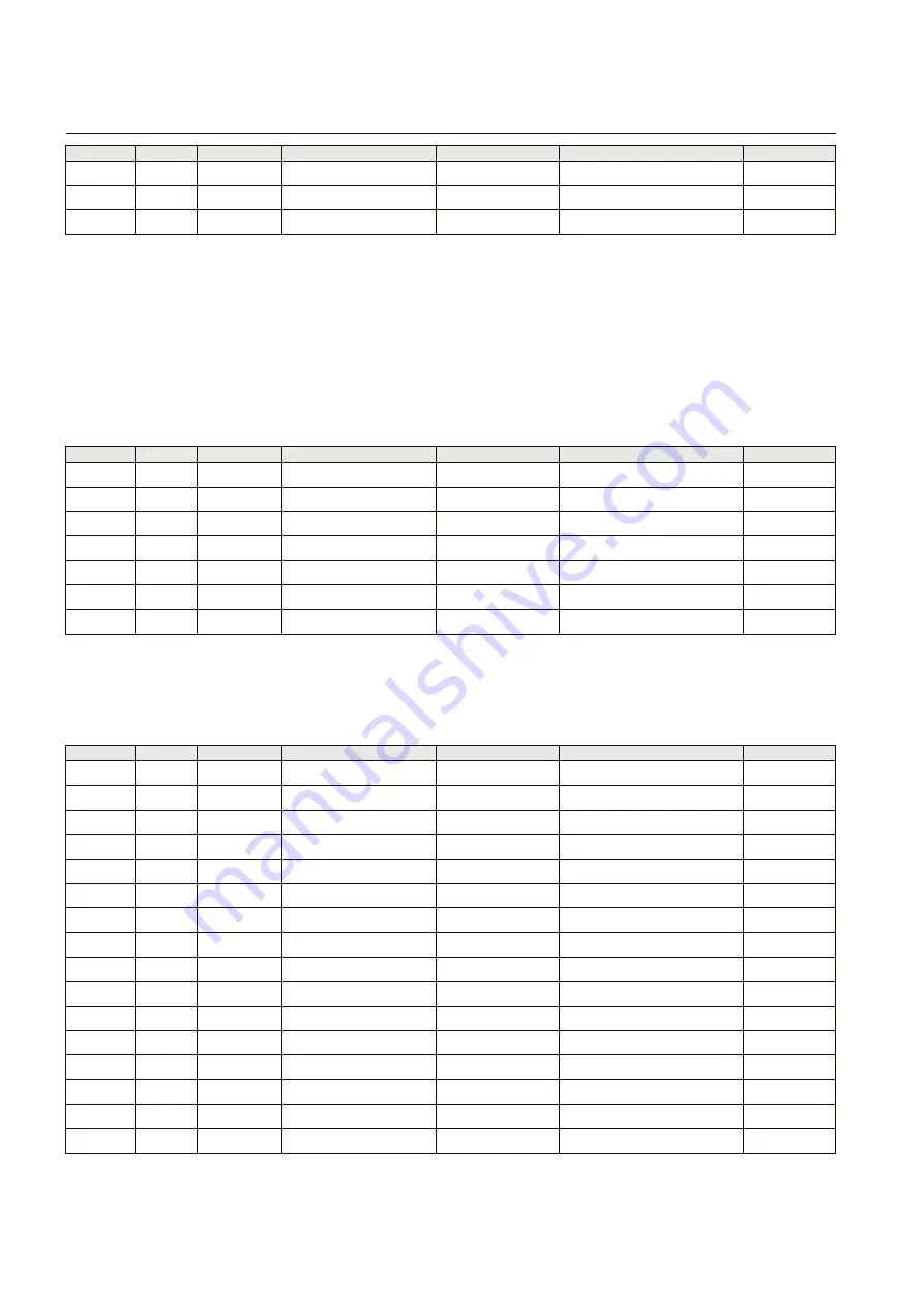 ABB RET615 Manual Download Page 72