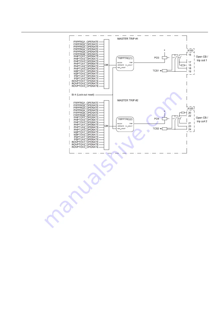 ABB REU615 Applications Manual Download Page 47