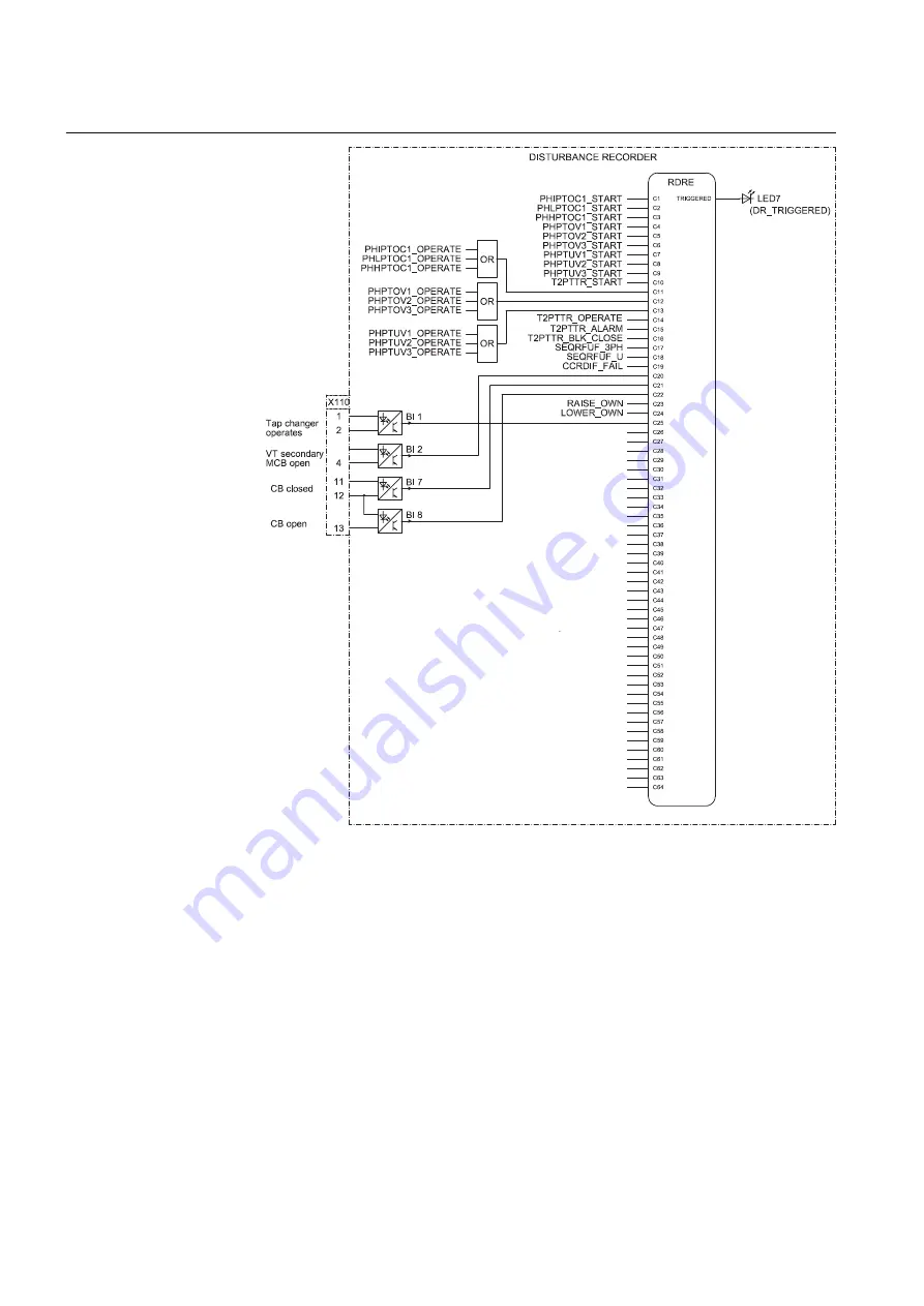 ABB REU615 Applications Manual Download Page 58