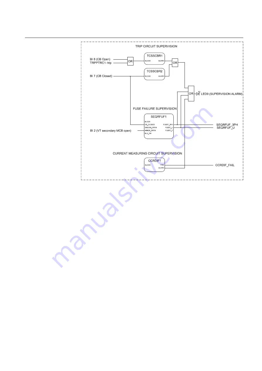 ABB REU615 Applications Manual Download Page 59