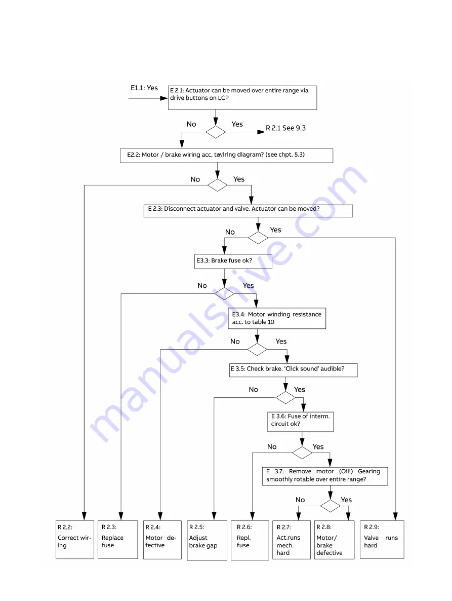 ABB RHD Series Service Instruction Download Page 33