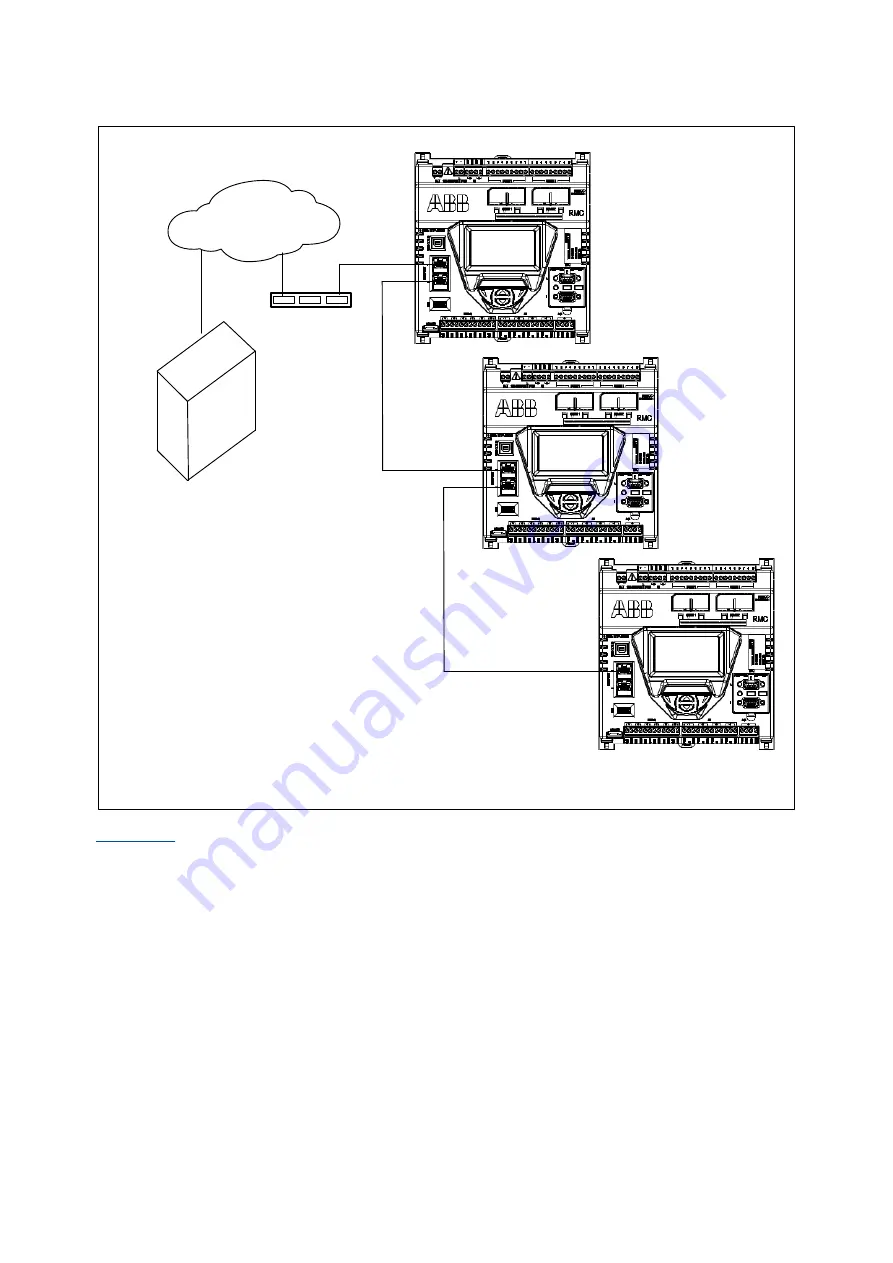 ABB RMC-100 User Manual Download Page 38