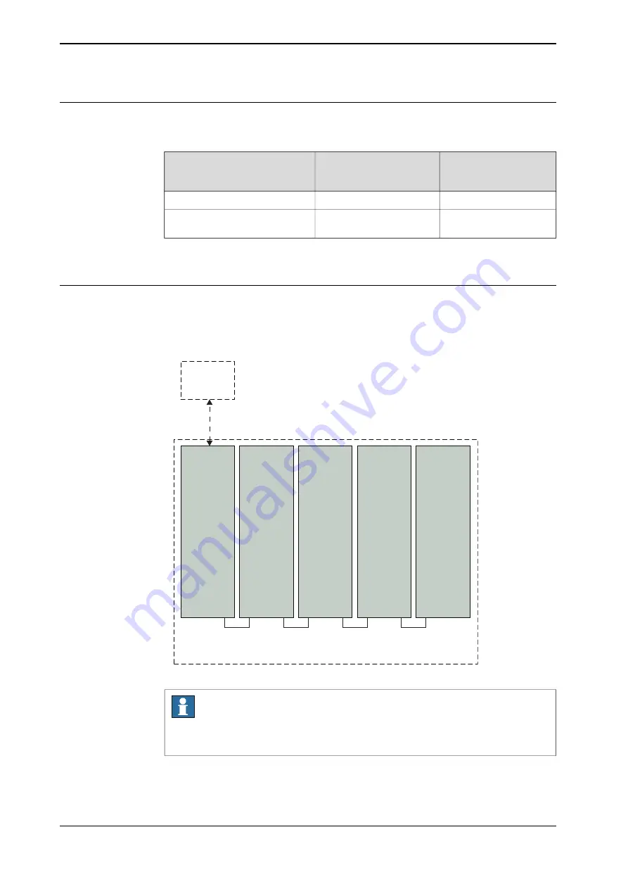 ABB RobotWare 7.7 Applications Manual Download Page 14