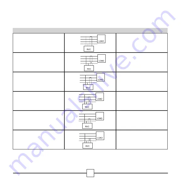 ABB RVC Installation And Operating Instructions Manual Download Page 21