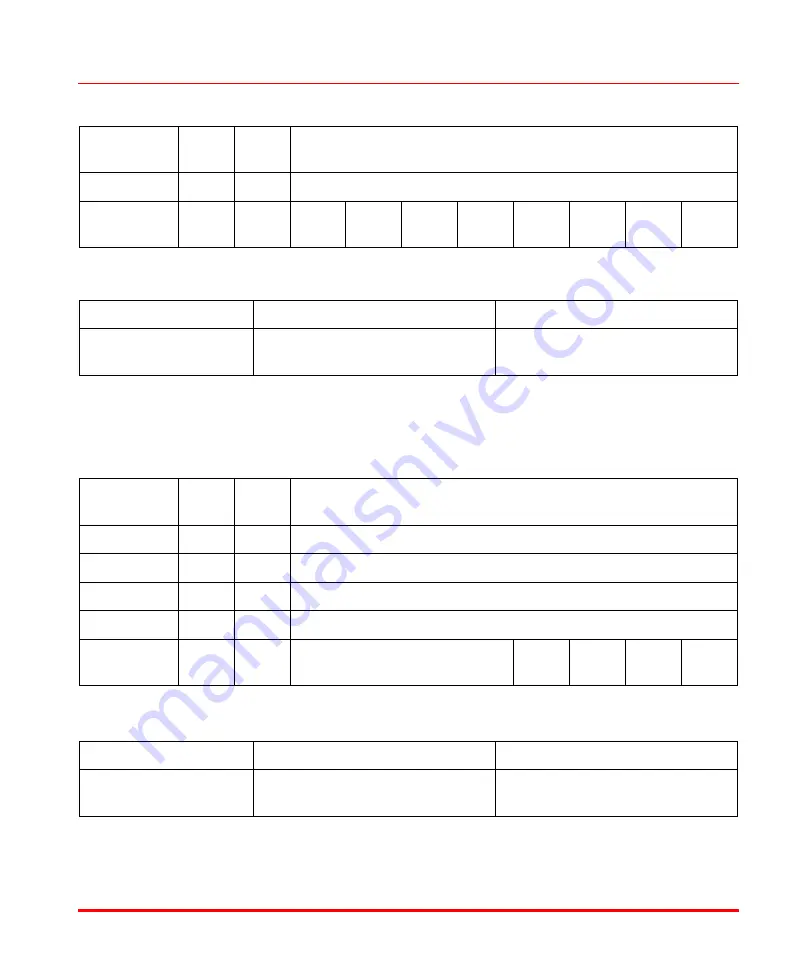 ABB S800 I/O Manual Download Page 155