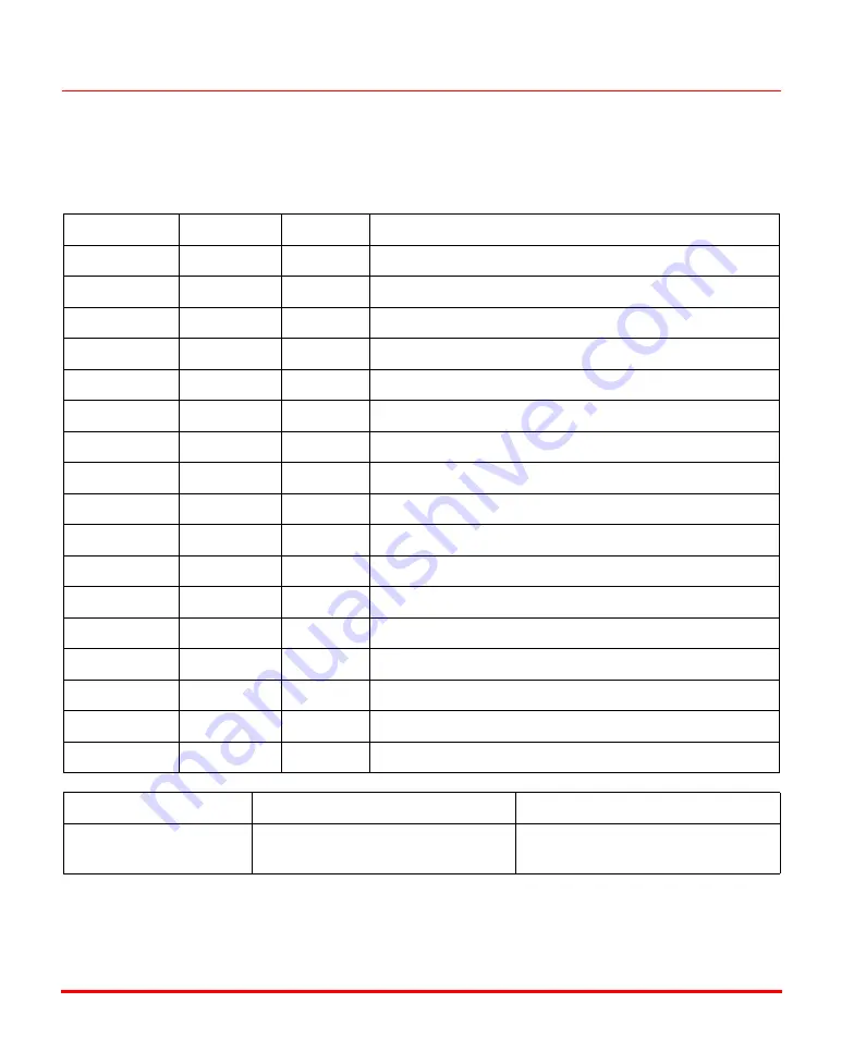 ABB S800 I/O Manual Download Page 156