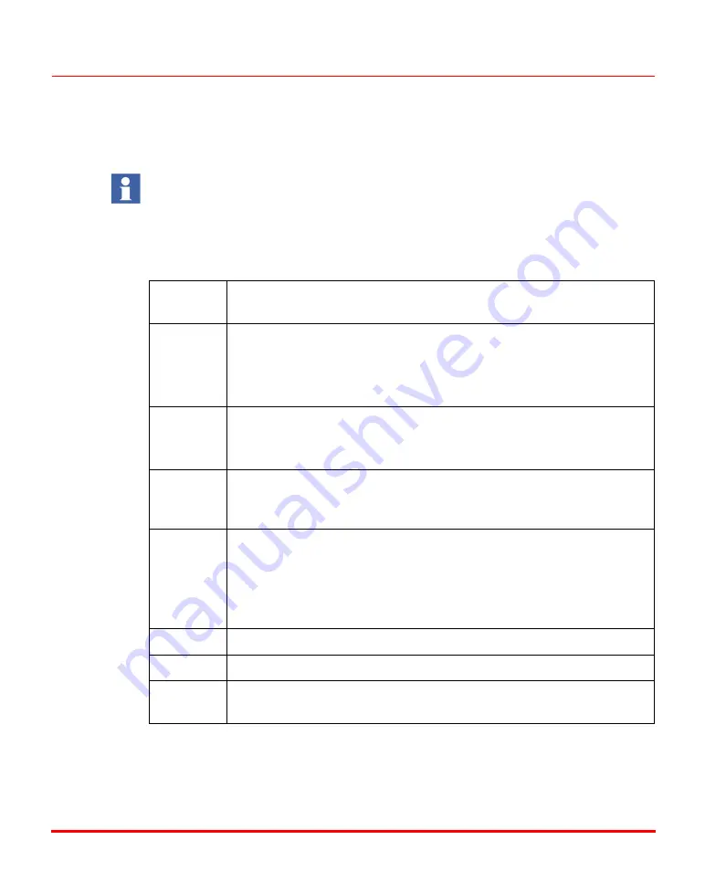 ABB S800 Product Manual Download Page 36