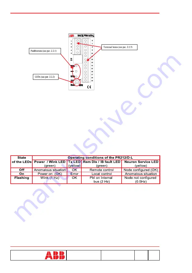 ABB SACE PR212/D-L Скачать руководство пользователя страница 18