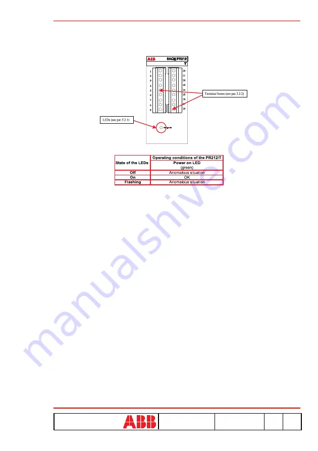 ABB SACE PR212/D-L Instruction Manual Download Page 23