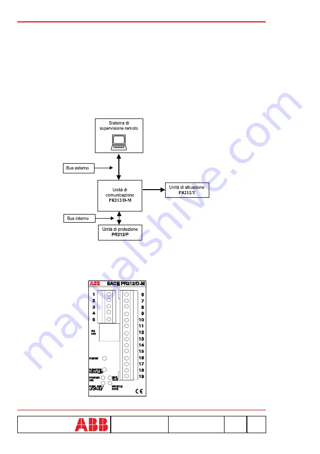 ABB SACE PR212/D-M Instruction Manual Download Page 4