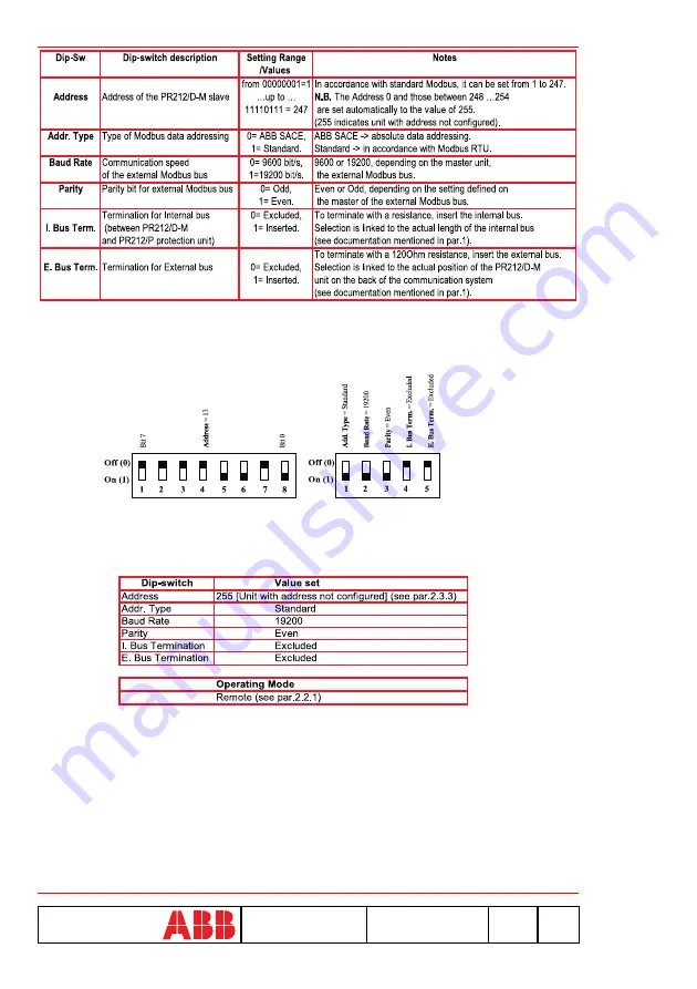 ABB SACE PR212/D-M Instruction Manual Download Page 20