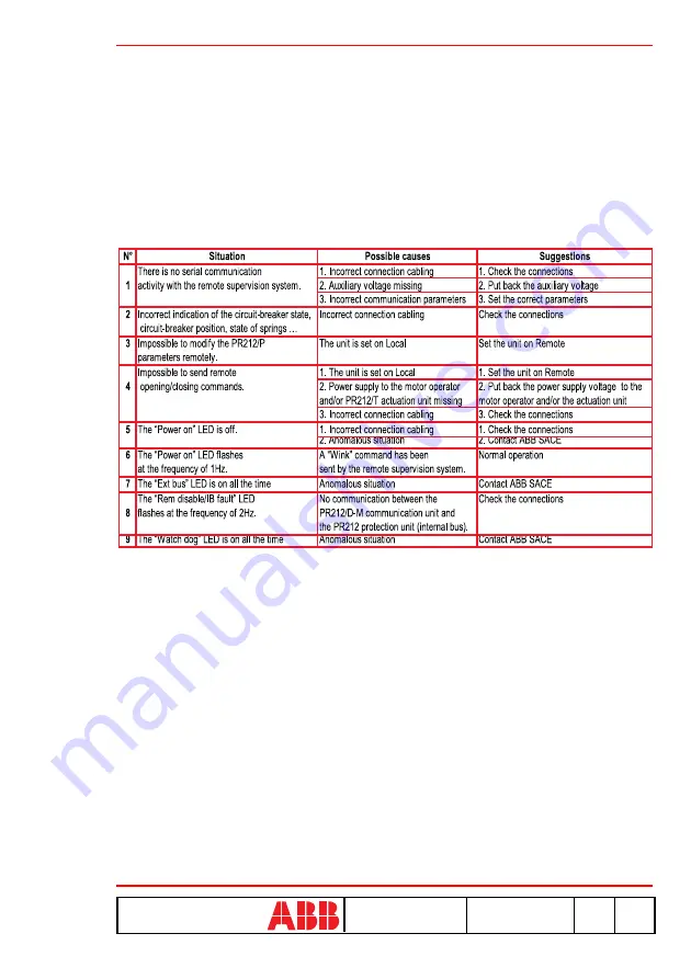 ABB SACE PR212/D-M Instruction Manual Download Page 21