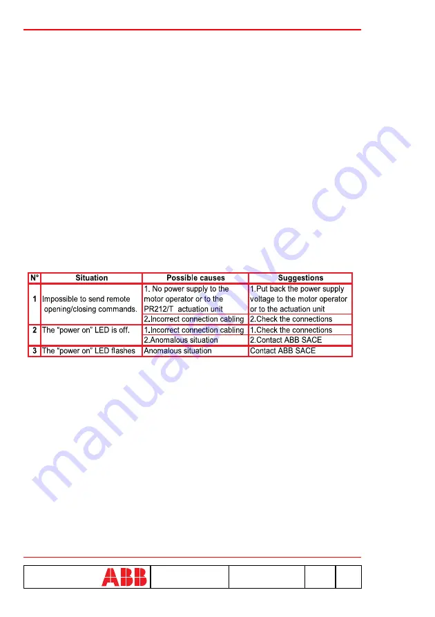 ABB SACE PR212/D-M Скачать руководство пользователя страница 24