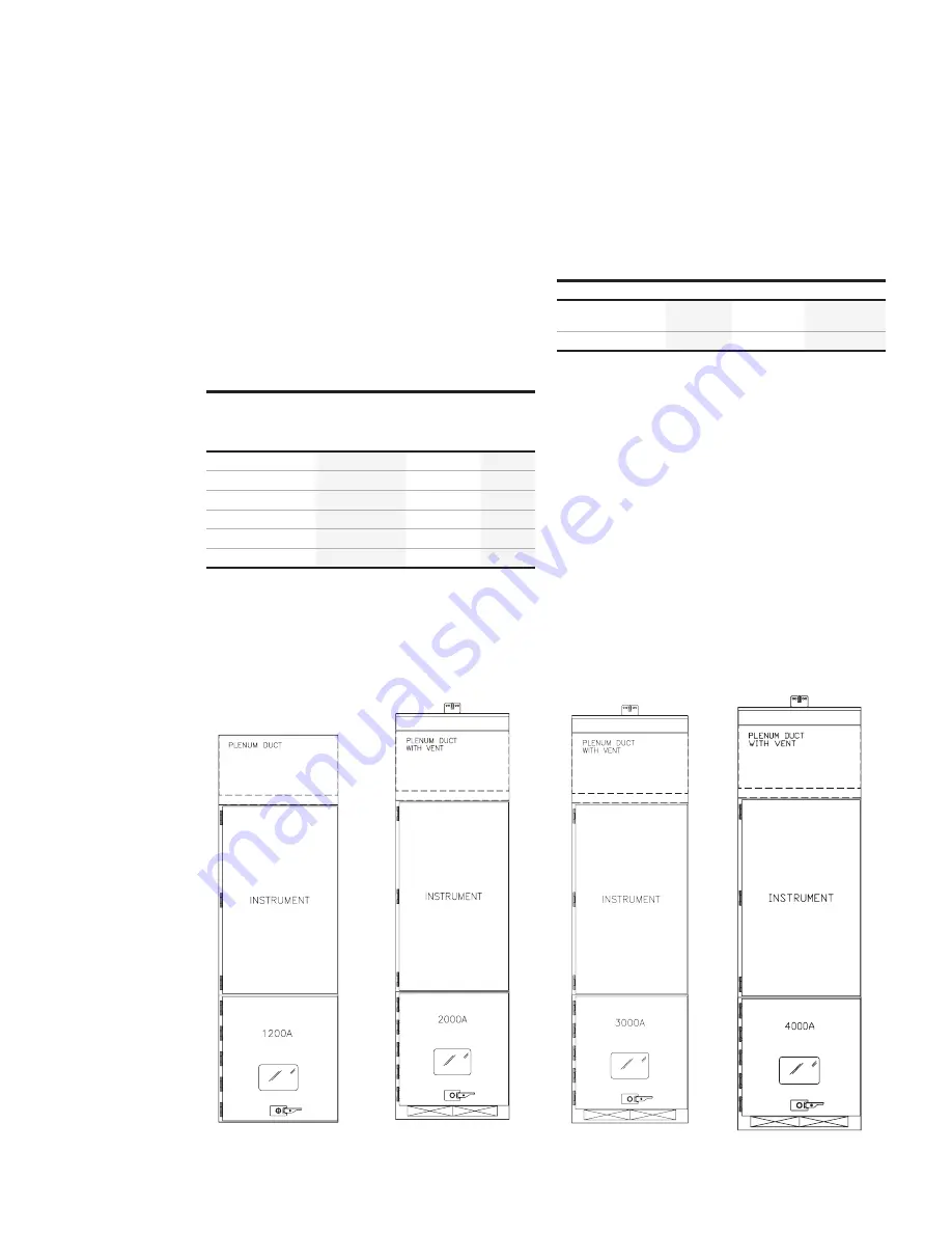 ABB SafeGear Technical And Application Manual Download Page 20