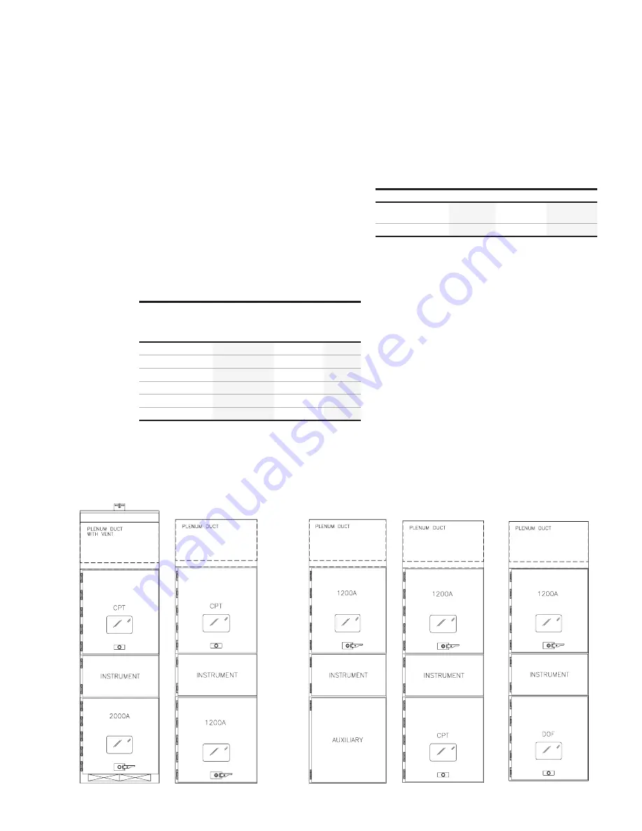 ABB SafeGear Technical And Application Manual Download Page 22