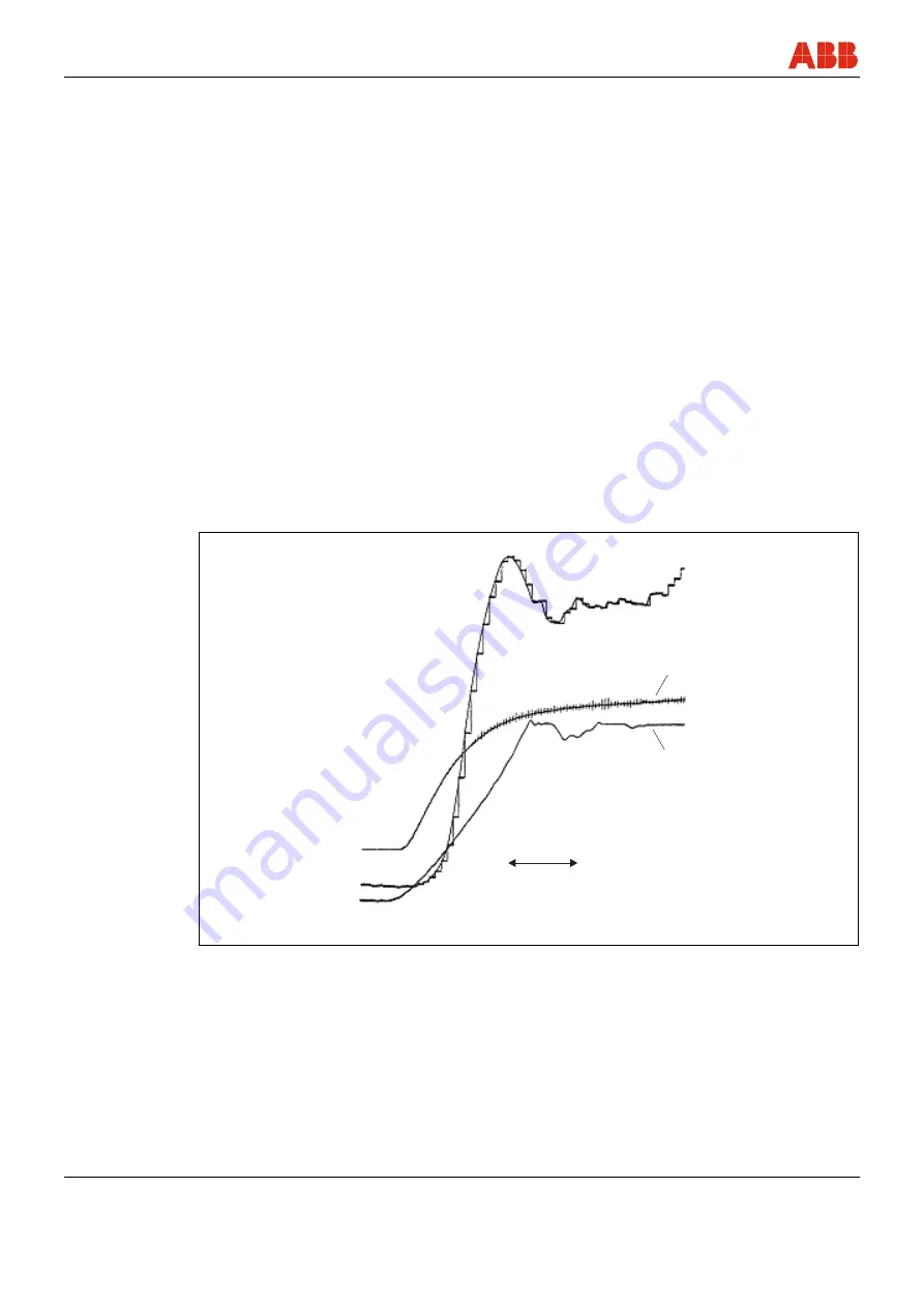 ABB Sensyflow FMT700-P Operating Instruction Download Page 20