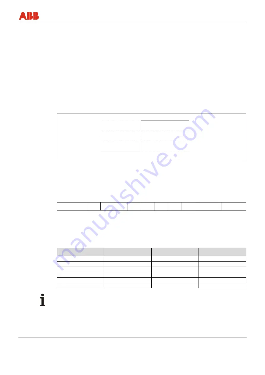 ABB Sensyflow FMT700-P Operating Instruction Download Page 25