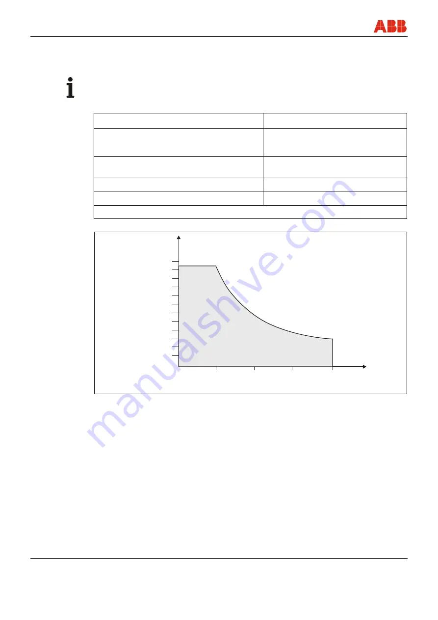 ABB Sensyflow FMT700-P Operating Instruction Download Page 32