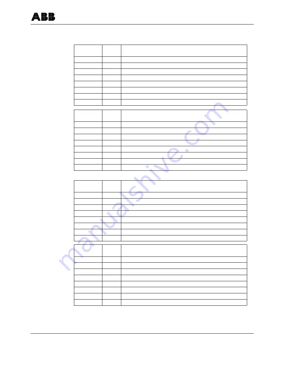 ABB Sensyflow iG Operating Manual Download Page 25