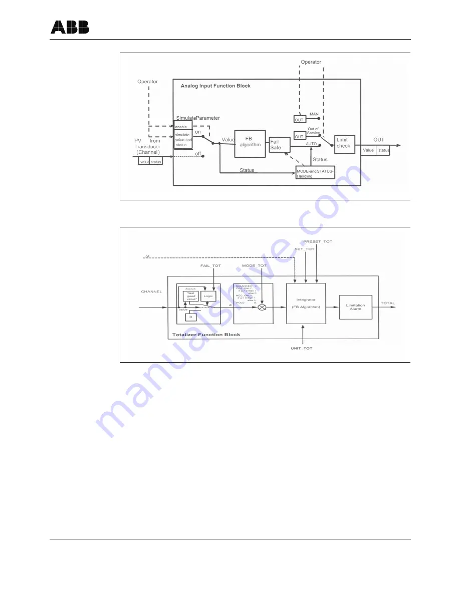 ABB Sensyflow iG Operating Manual Download Page 35