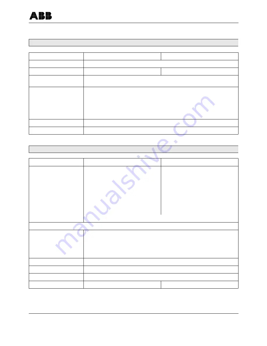 ABB Sensyflow iG Operating Manual Download Page 53