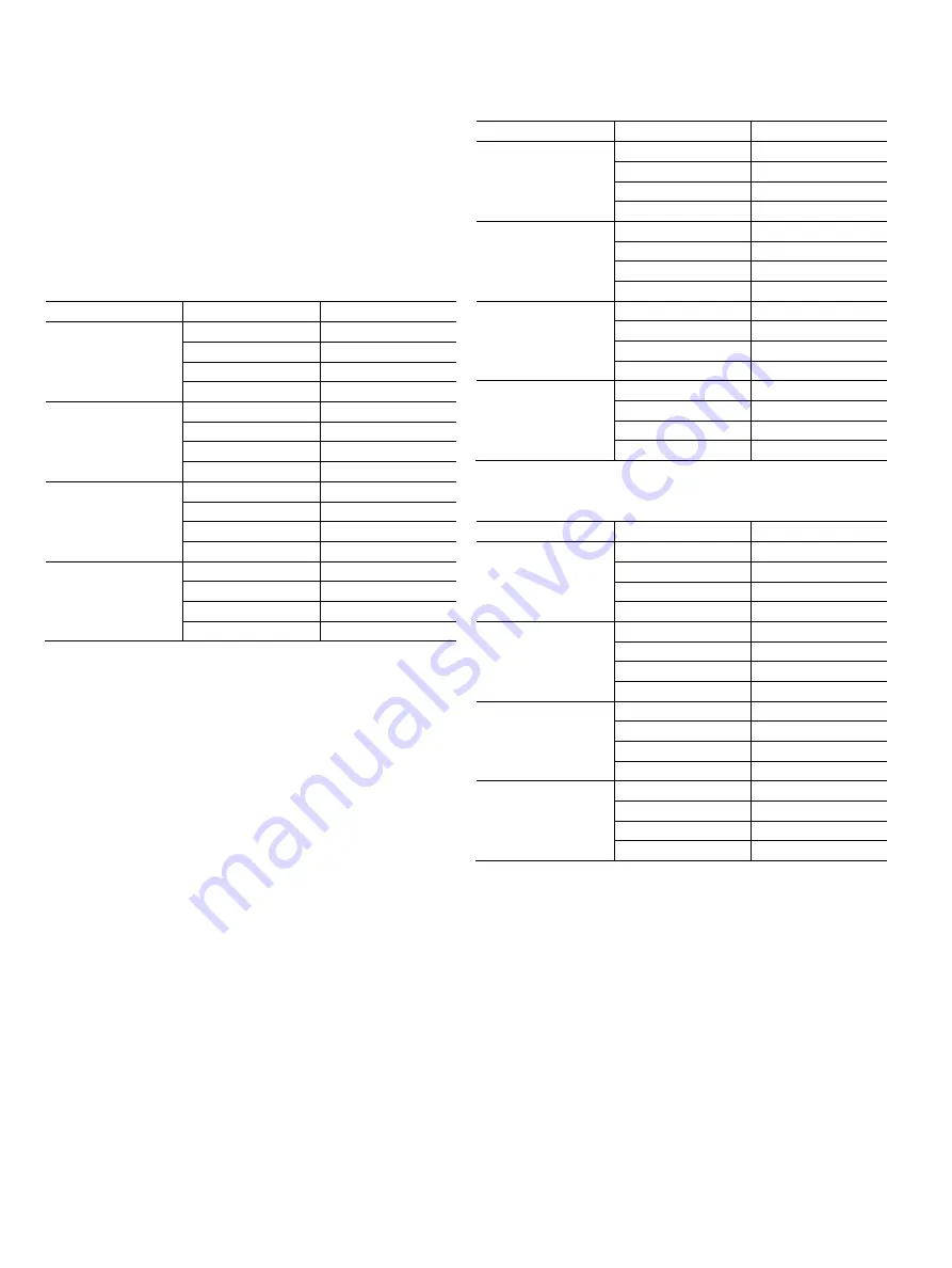 ABB SwirlMaster FSS430 Commissioning And Safety Instruction Download Page 10