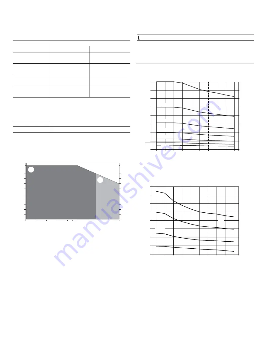 ABB SwirlMaster FSS430 Commissioning And Safety Instruction Download Page 24