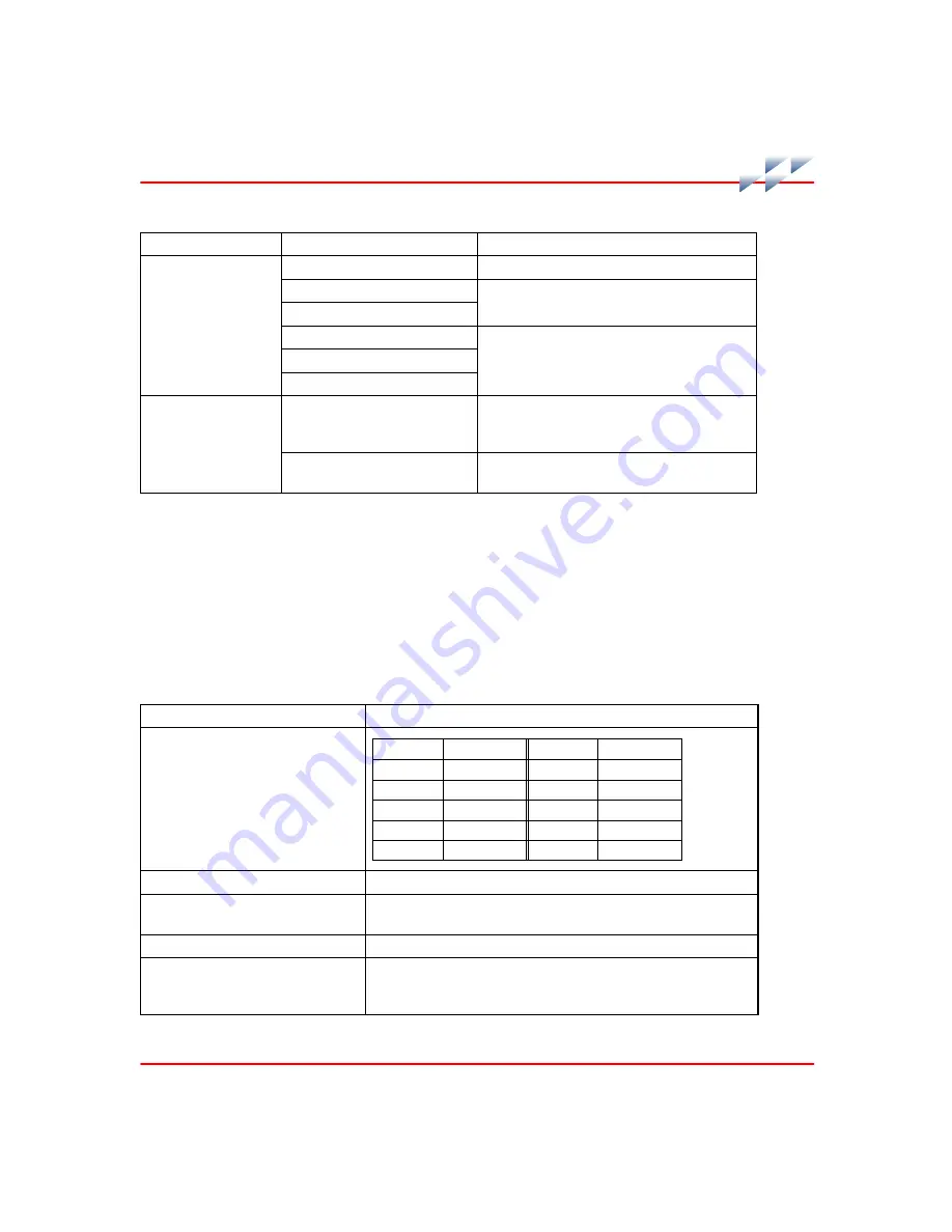 ABB Symphony Harmony Series Instruction Download Page 107