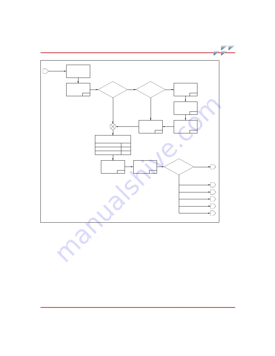 ABB Symphony Harmony Series Instruction Download Page 177