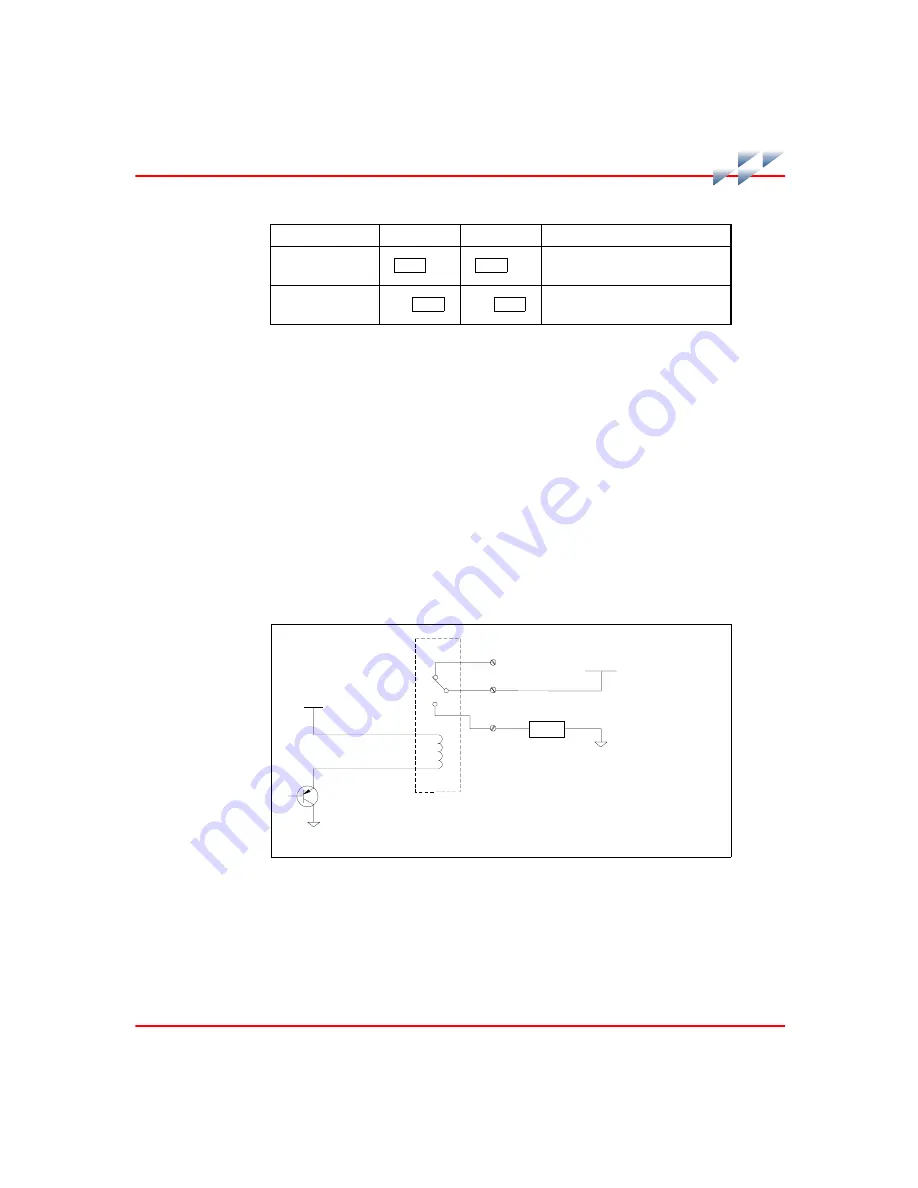 ABB Symphony Harmony Series Instruction Download Page 255