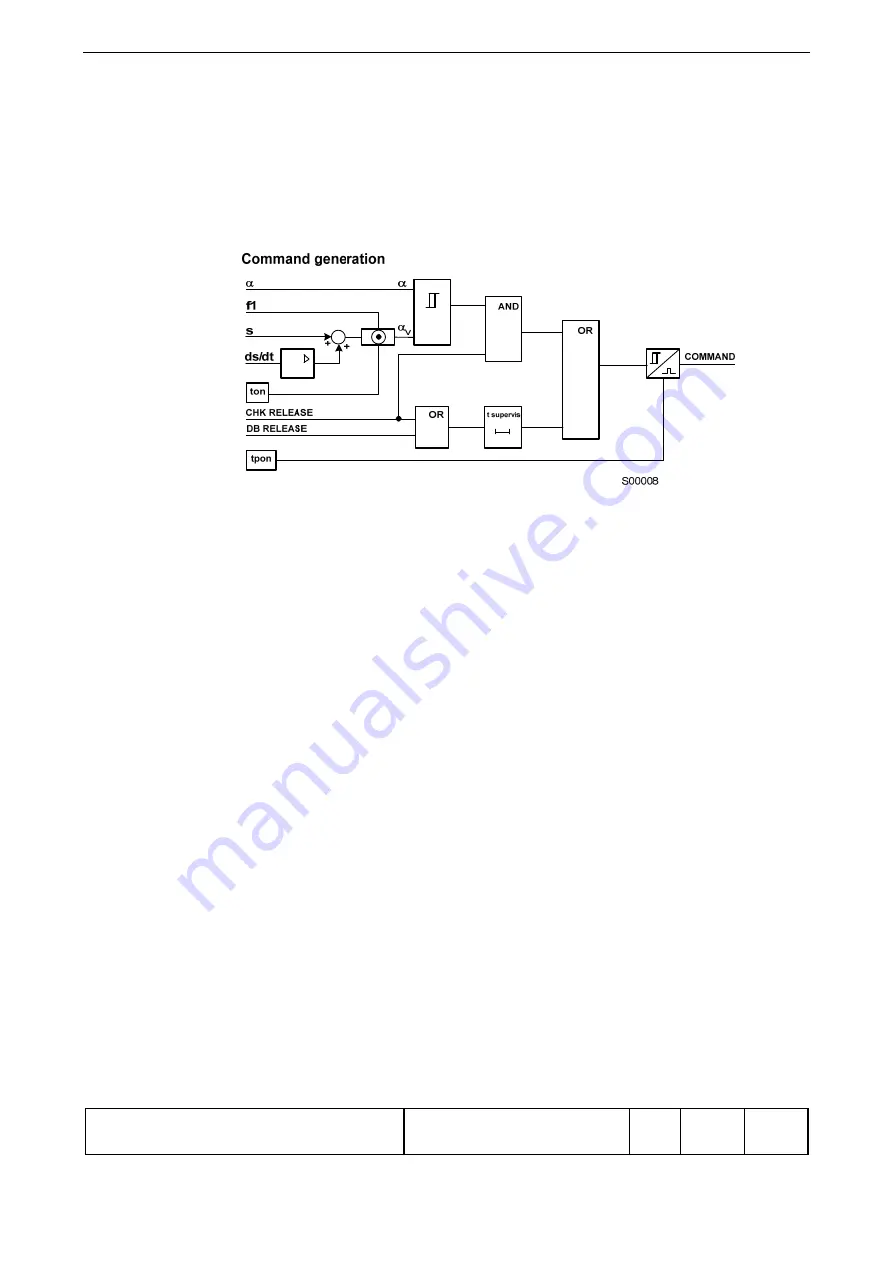 ABB SYN 5201 Скачать руководство пользователя страница 16