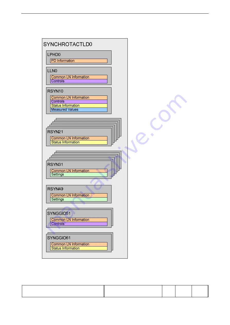 ABB SYN 5201 Скачать руководство пользователя страница 59