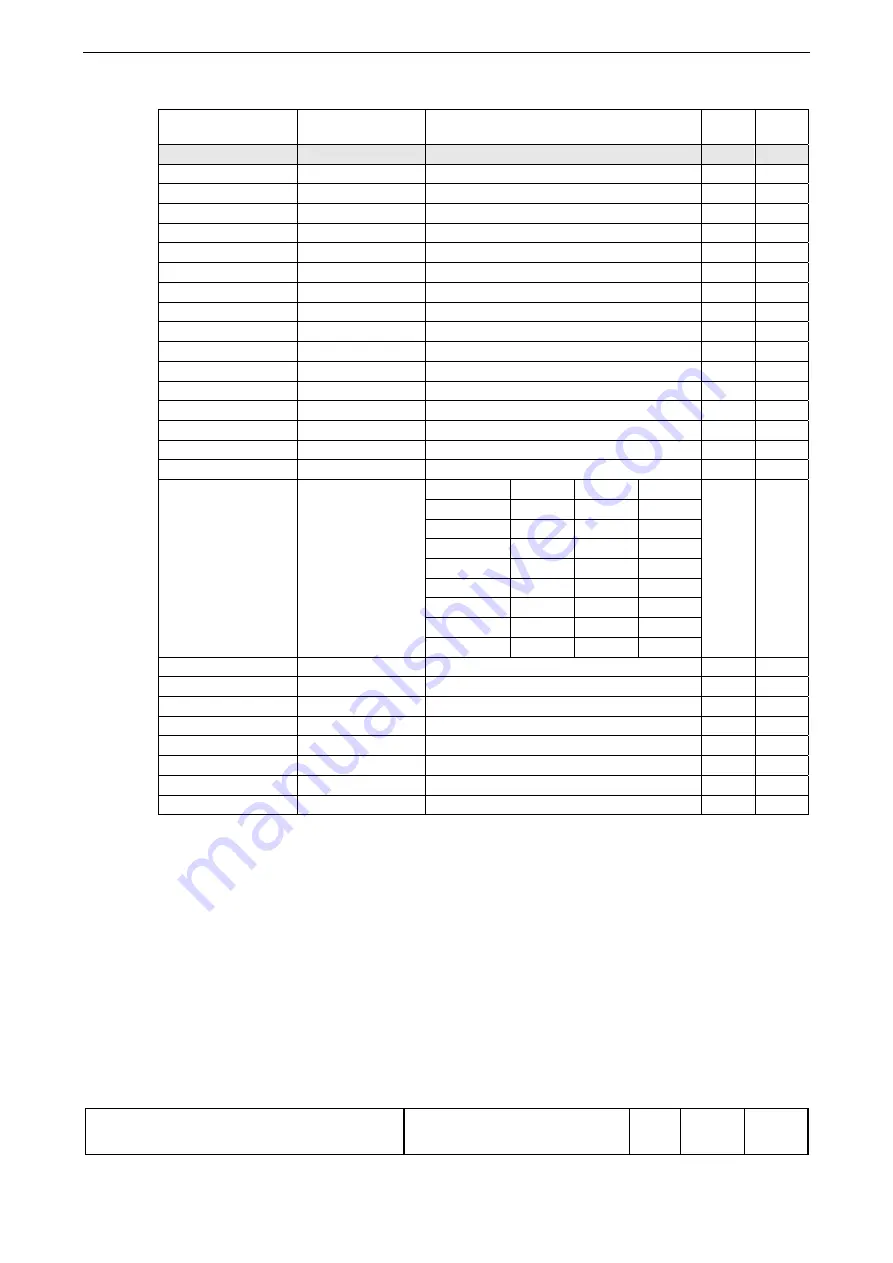 ABB SYN 5201 Operating Instructions Manual Download Page 62