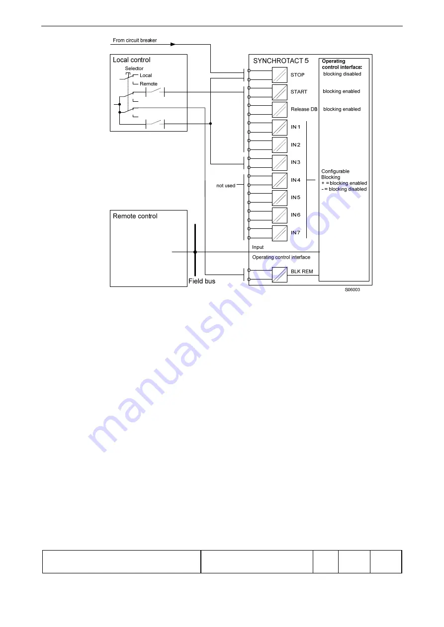 ABB SYN 5201 Скачать руководство пользователя страница 73