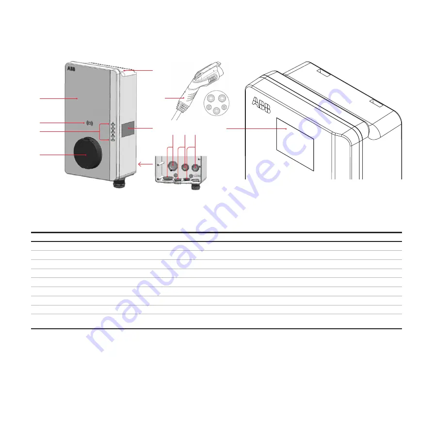 ABB Terra AC 40 A User Manual Download Page 12