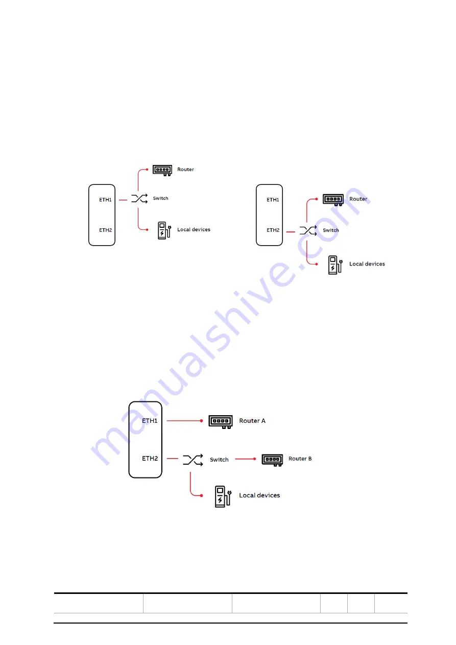 ABB Terra Gateway Pro Скачать руководство пользователя страница 21