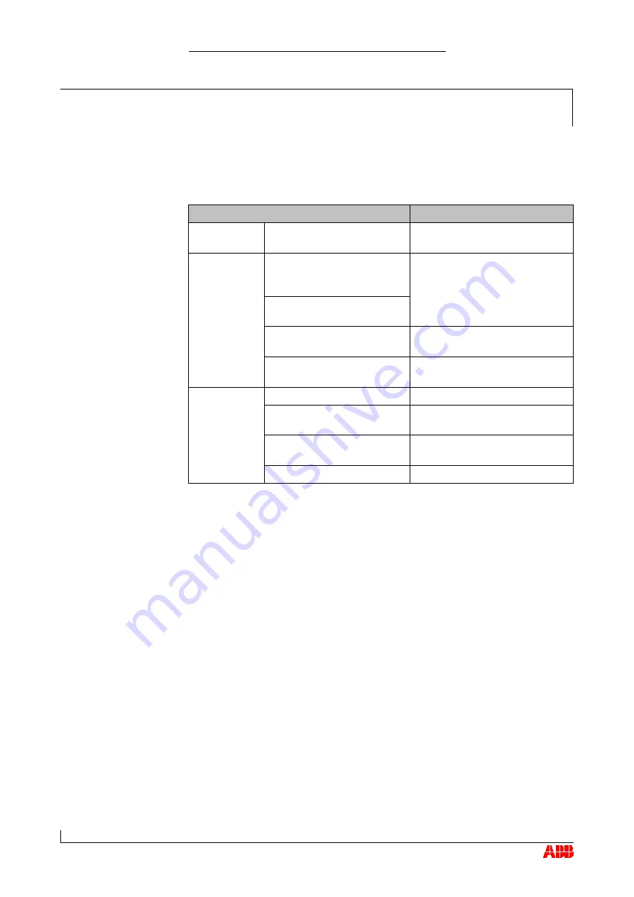 ABB TPL67-C32 Operation Manual Download Page 82