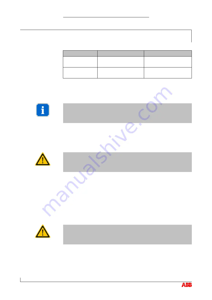 ABB TPL67-C32 Operation Manual Download Page 119