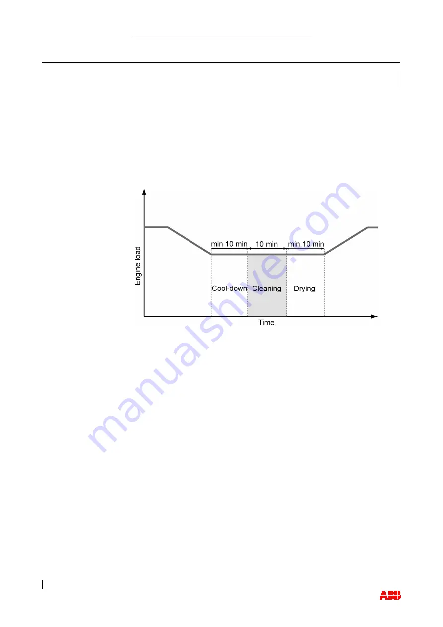 ABB TPL67-C33 Operation Manual Download Page 66