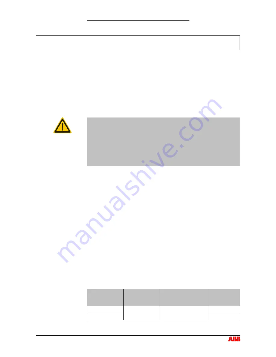 ABB TPL67-C36 Operation Manual Download Page 60